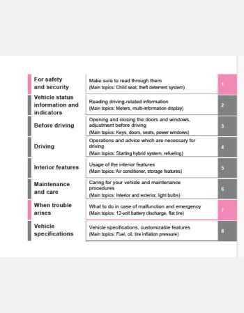 toyota rav4 hybrid 2023 owners manual in english